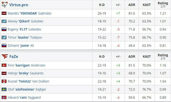 LOL最强战队意外失利分析与观众反应