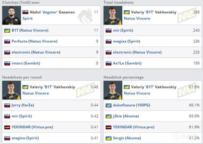 探索梦之形MOBA风格肉鸽游戏试玩Demo即将上线