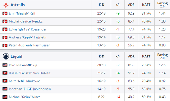 王者荣耀十周年庆典登陆即享免费皮肤和点券大礼