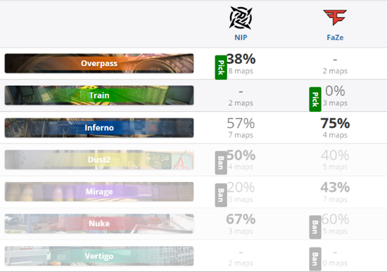 G2电竞俱乐部英雄联盟阵容全新升级