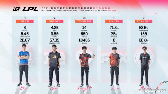 BLG战队在英雄联盟S15小组赛首轮失利 100T战队展现强势表现